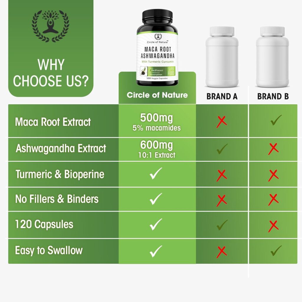 Circle of Nature Maca Root and Ashwagandha capsules with turmeric and BioPerine for energy, stress relief, and balance.